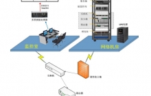 如何快速學(xué)会弱電(diàn)智能(néng)化工(gōng)程图纸及施工(gōng)